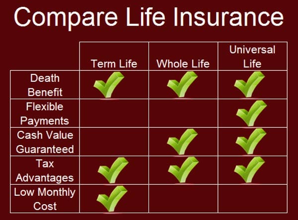 advantages-of-whole-life-insurance-policies-vs-term-life-policy