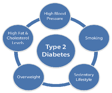 Type 2 Diabetes Average Life Expectancy/ Medications Side Effects